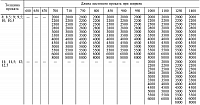 ГОСТ 803 - 81 Прокат полосовой горячекатаный для плакирования из углеродистой качественной и высококачественной стали