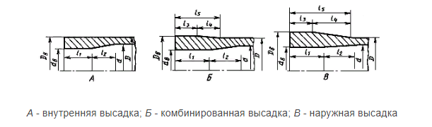 2 указаны размеры концов бурильных труб для гр.png