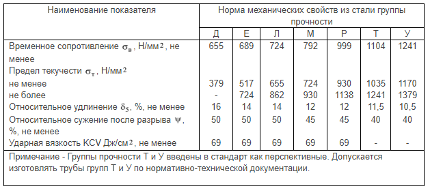 Механич.свойства трубных металлоизделий после термообработки..png